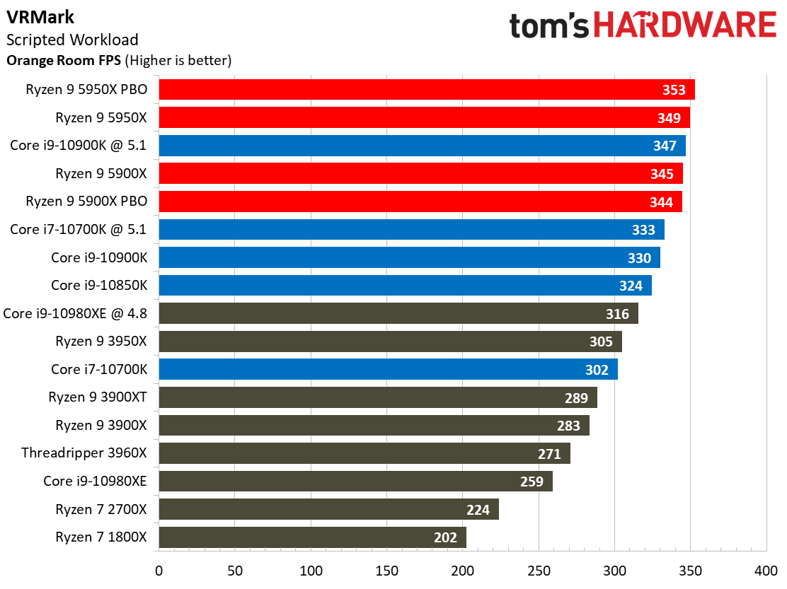 Games Synthetic Ryzen 9
