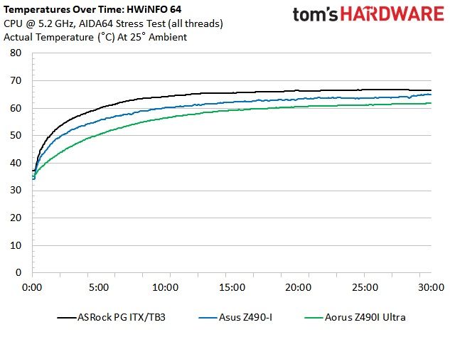 Z490 Mini ITX Roundup Charts