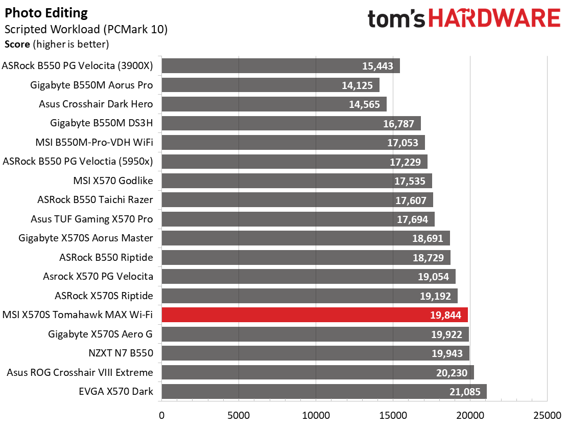 MSI MAG X570S Tomahawk Max WIFI