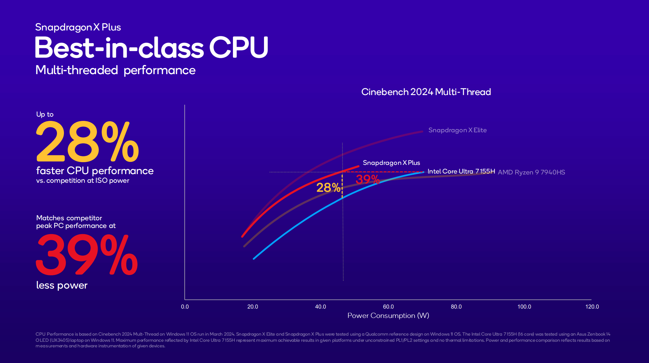 Qualcomm Snapdragon Elite X Plus CPU performance chart
