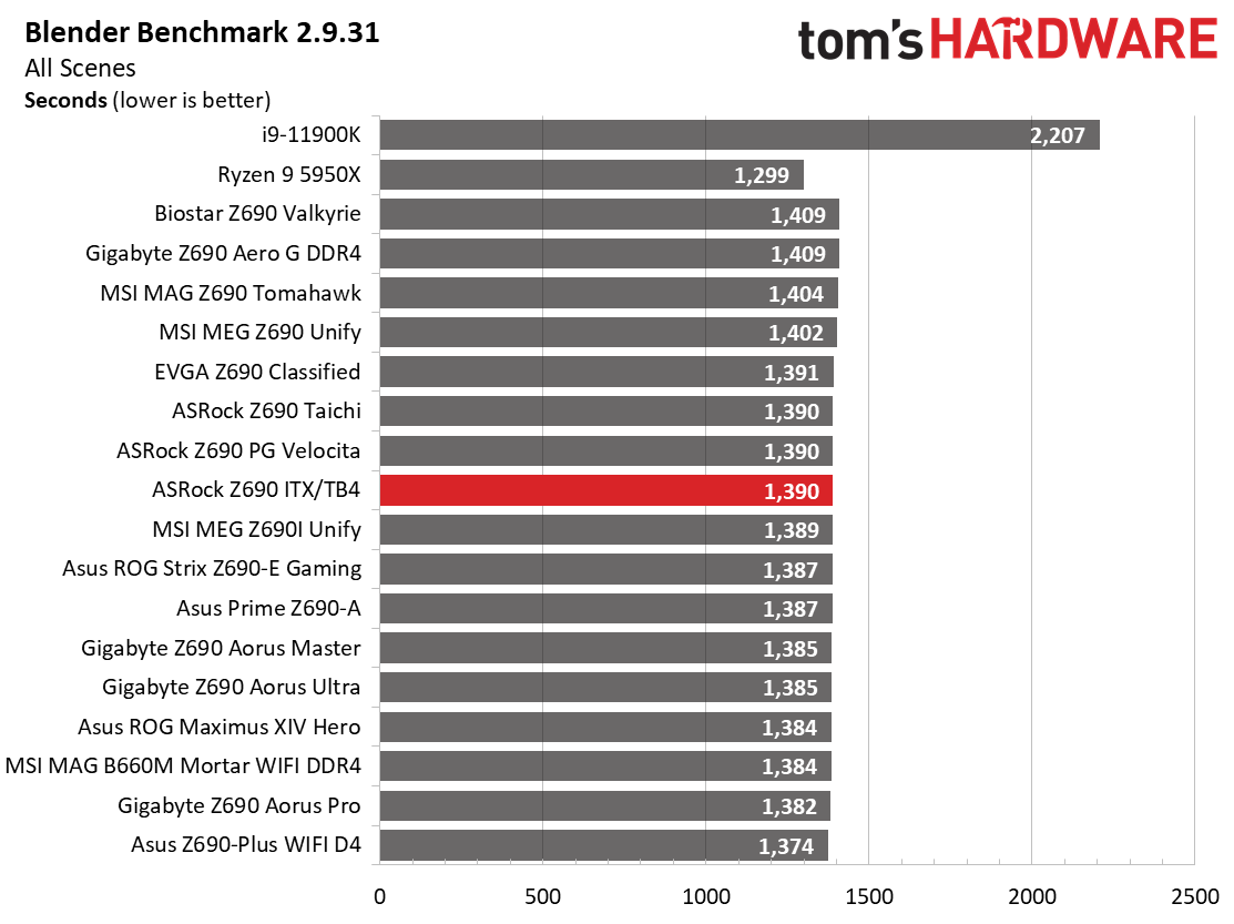 ASRock Z690 Phantom Gaming-ITX/TB4