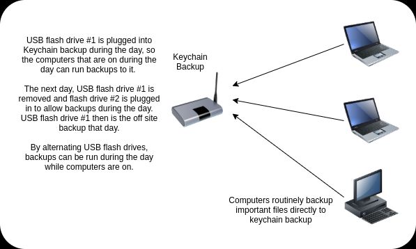 Raspberry Pi