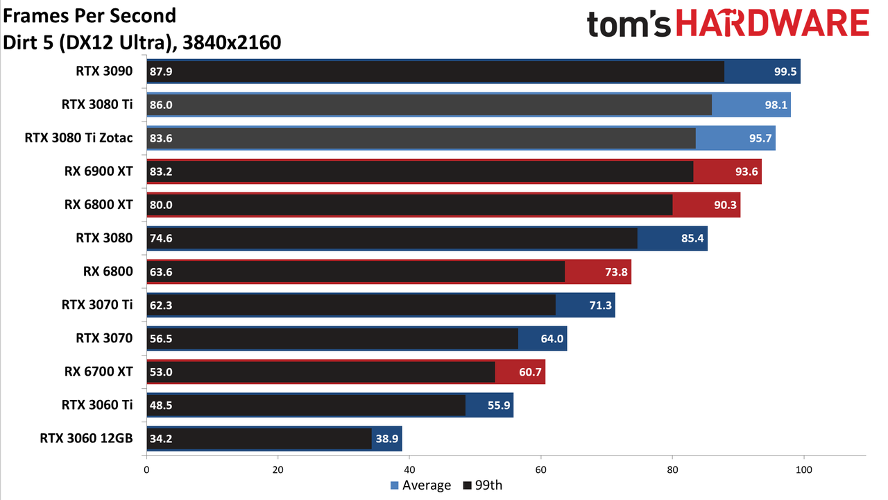 Zotac RTX 3080 Ti Amp Holo