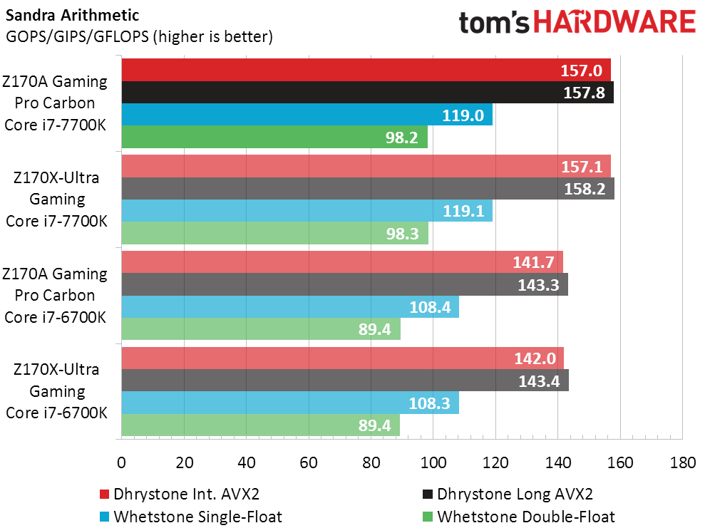 Intel Core i7-7700K Retest: More Overclocking, Less Heat | Tom's Hardware