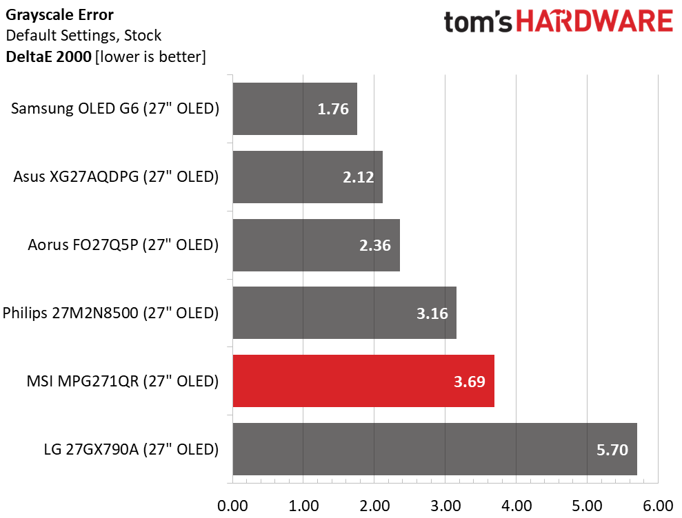 MSI MPG271QR X50