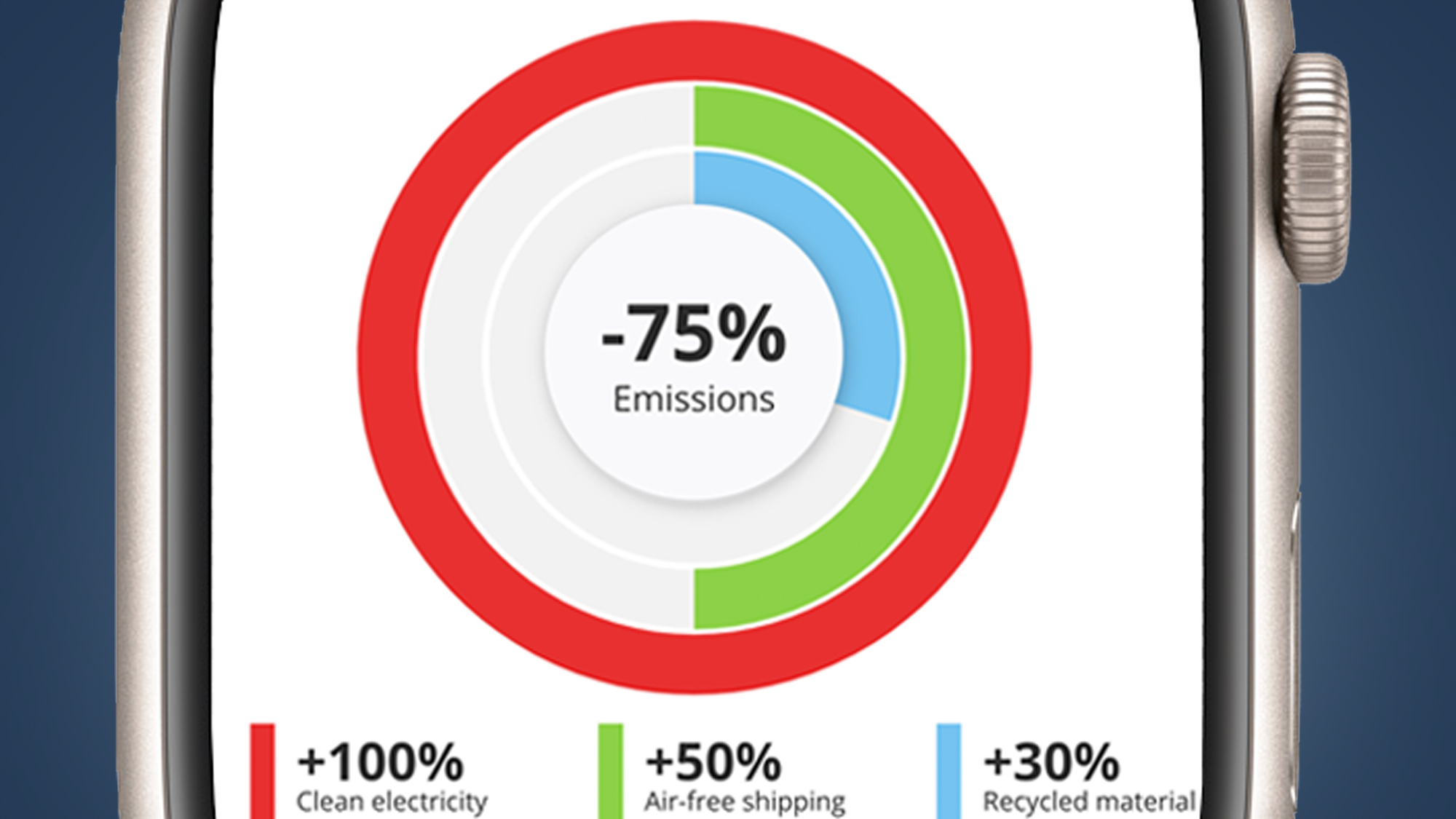 The 'carbon neutral' Apple Watch is a reboot of Apple's reality