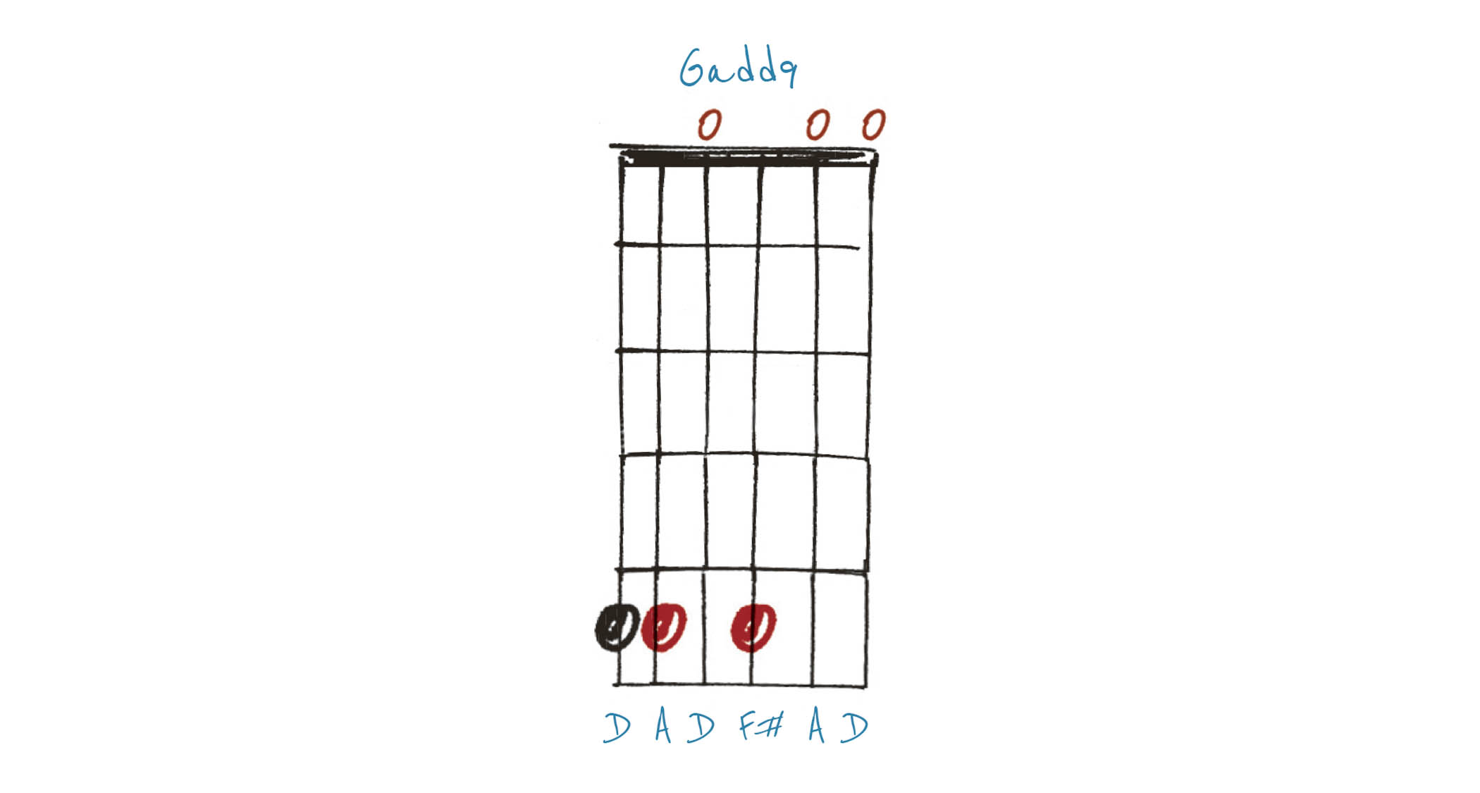 GIT527 Open Tuning lesson