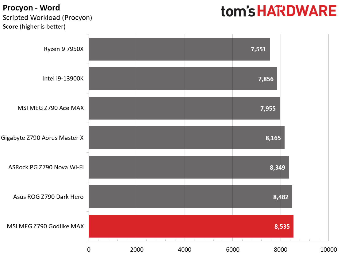 MSI MEG Z790 Godlike MAX
