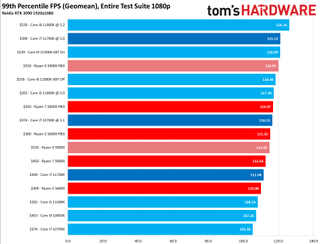 Core i7-11700K Review