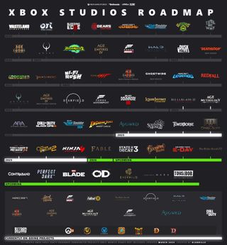 Xbox games roadmap