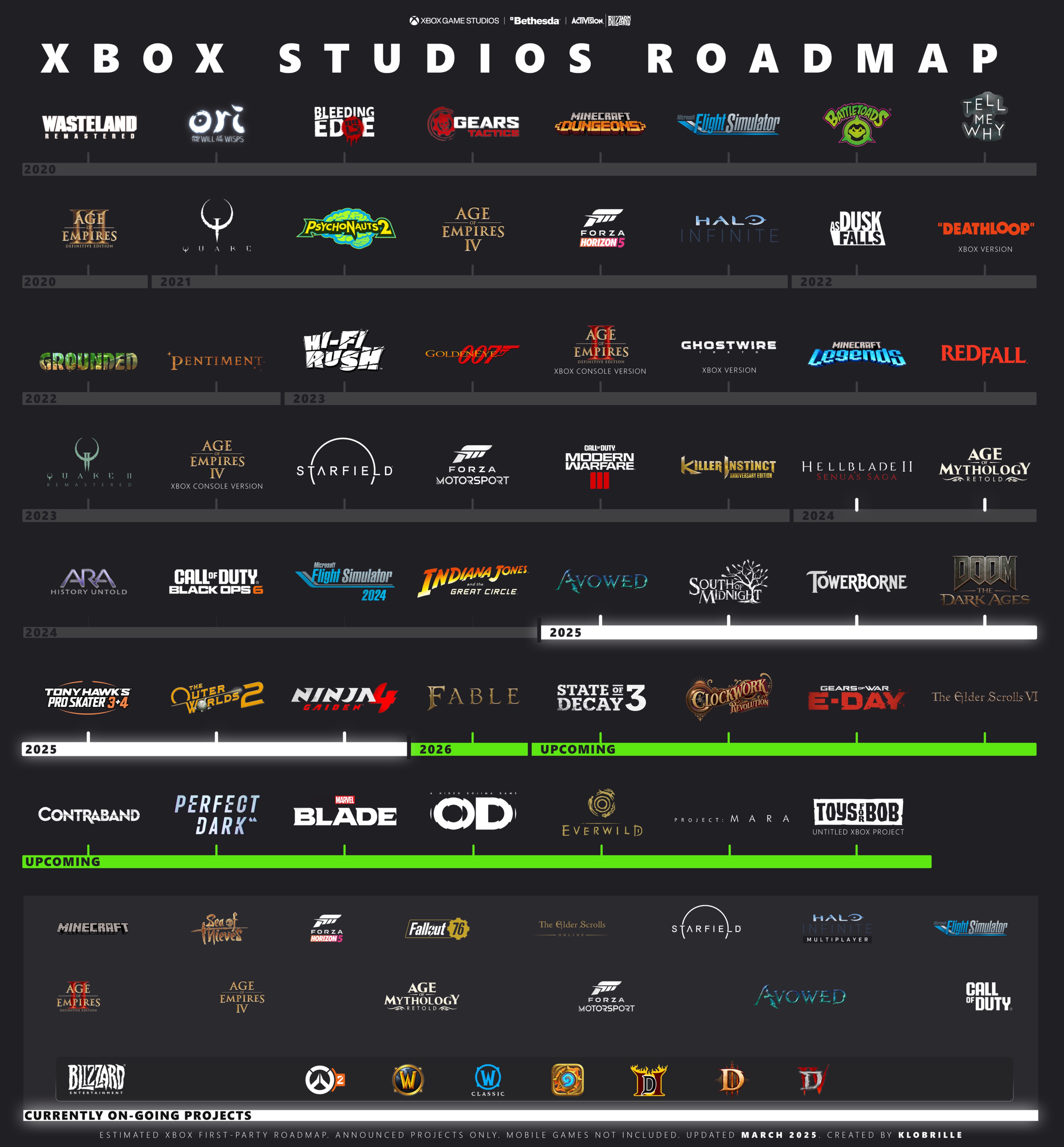 Xbox games roadmap