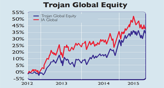 754-trojan-global-equity-b