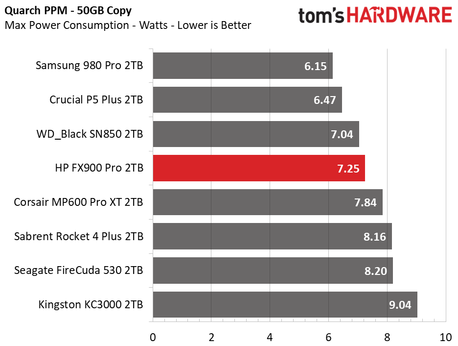 HP FX900 Pro