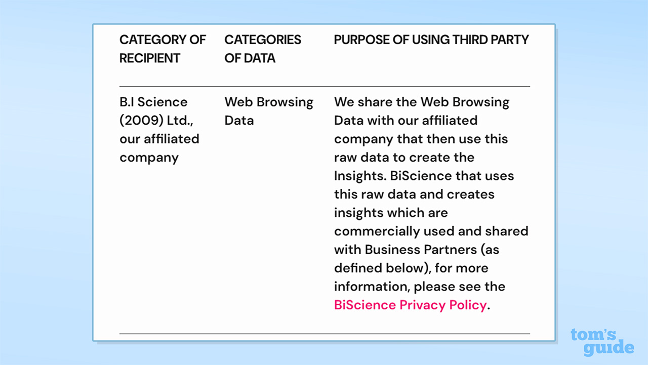 Screenshot of Urban VPN Proxy privacy policy showing the recipients of its data collection