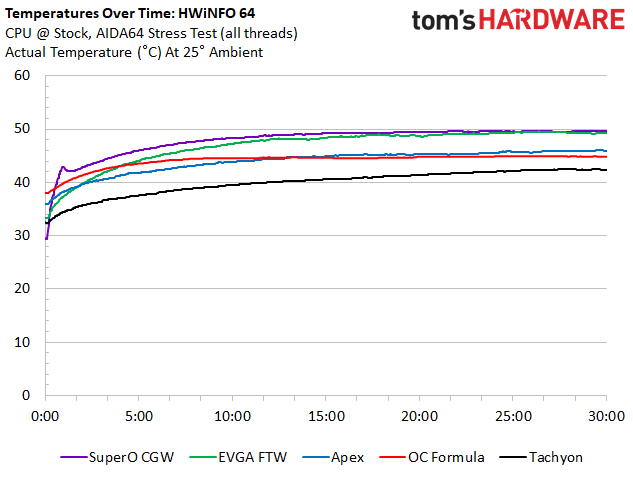 Supermicro SuperO C9 Z590-CGW