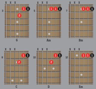 Beginner guitar: how to play chord tones