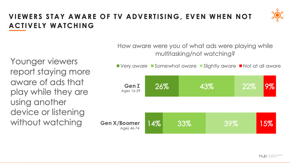 Hub Entertainment Research