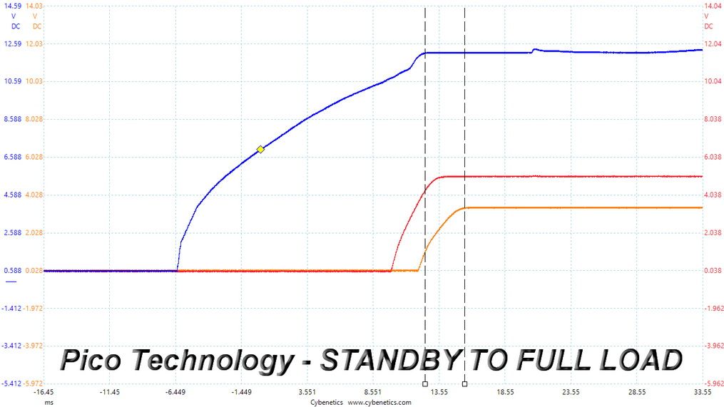 DC Power Seq