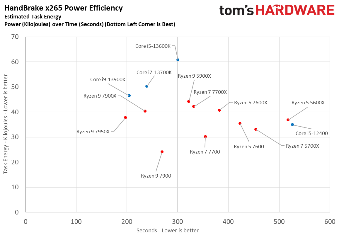 Ryzen 7000