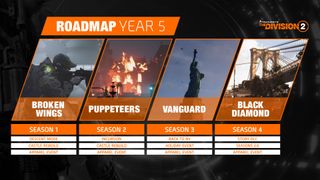 The year 5 roadmap for The Division 2