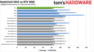 Battlefield 2042 Settings Performance