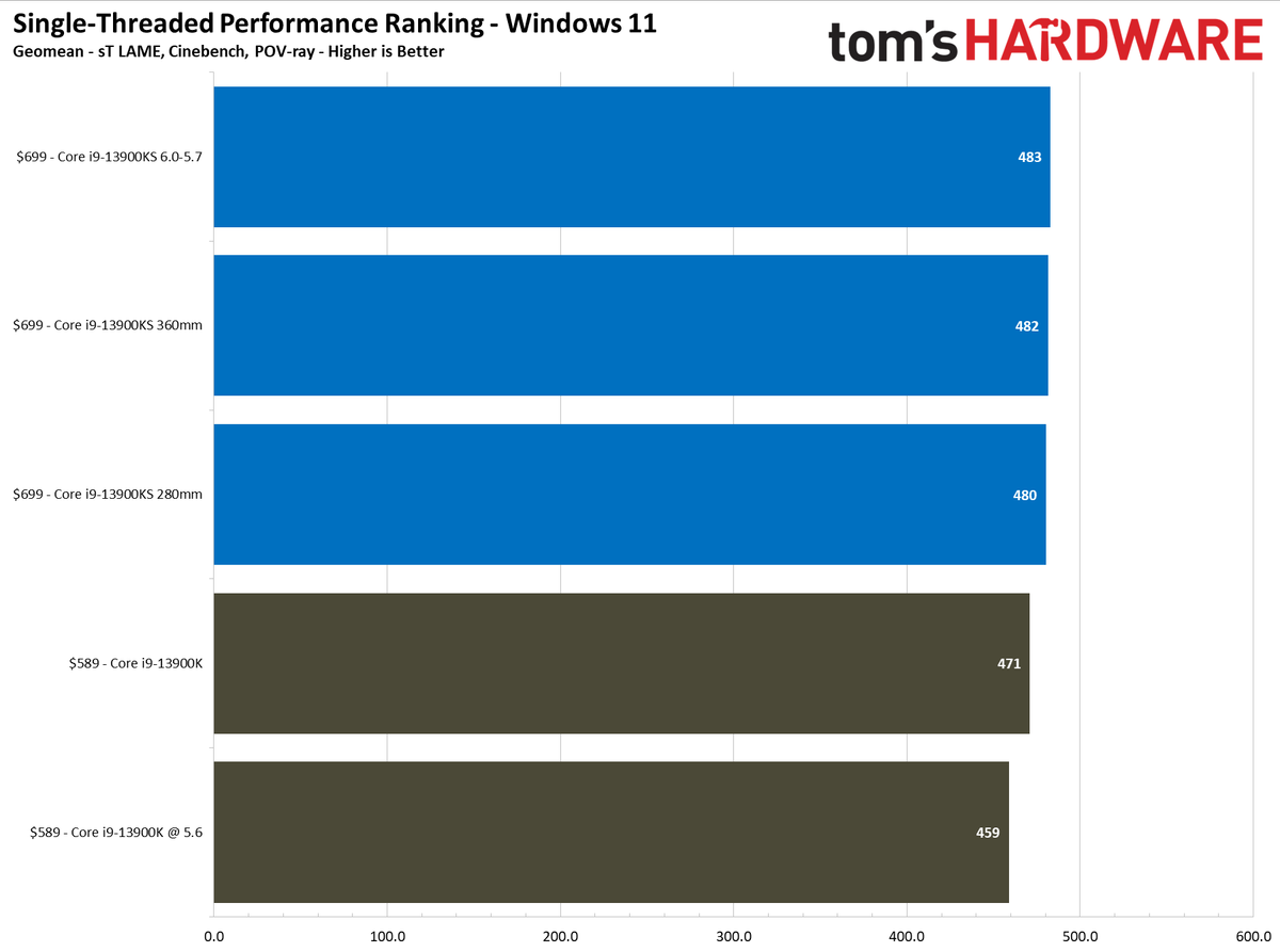 Core i9-13900KS