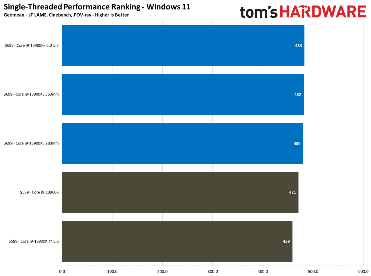 Core i9-13900KS