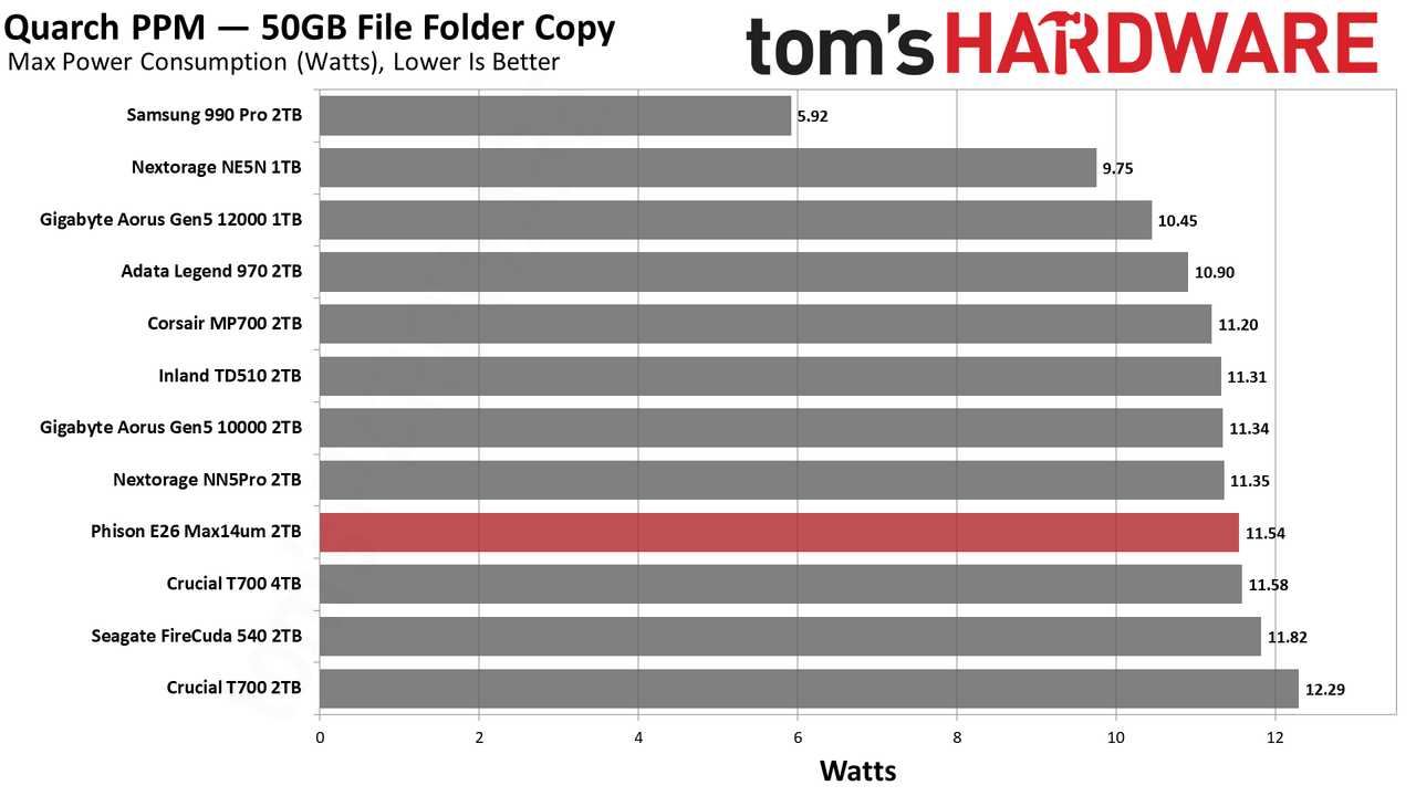 Max14um 2TB SSD