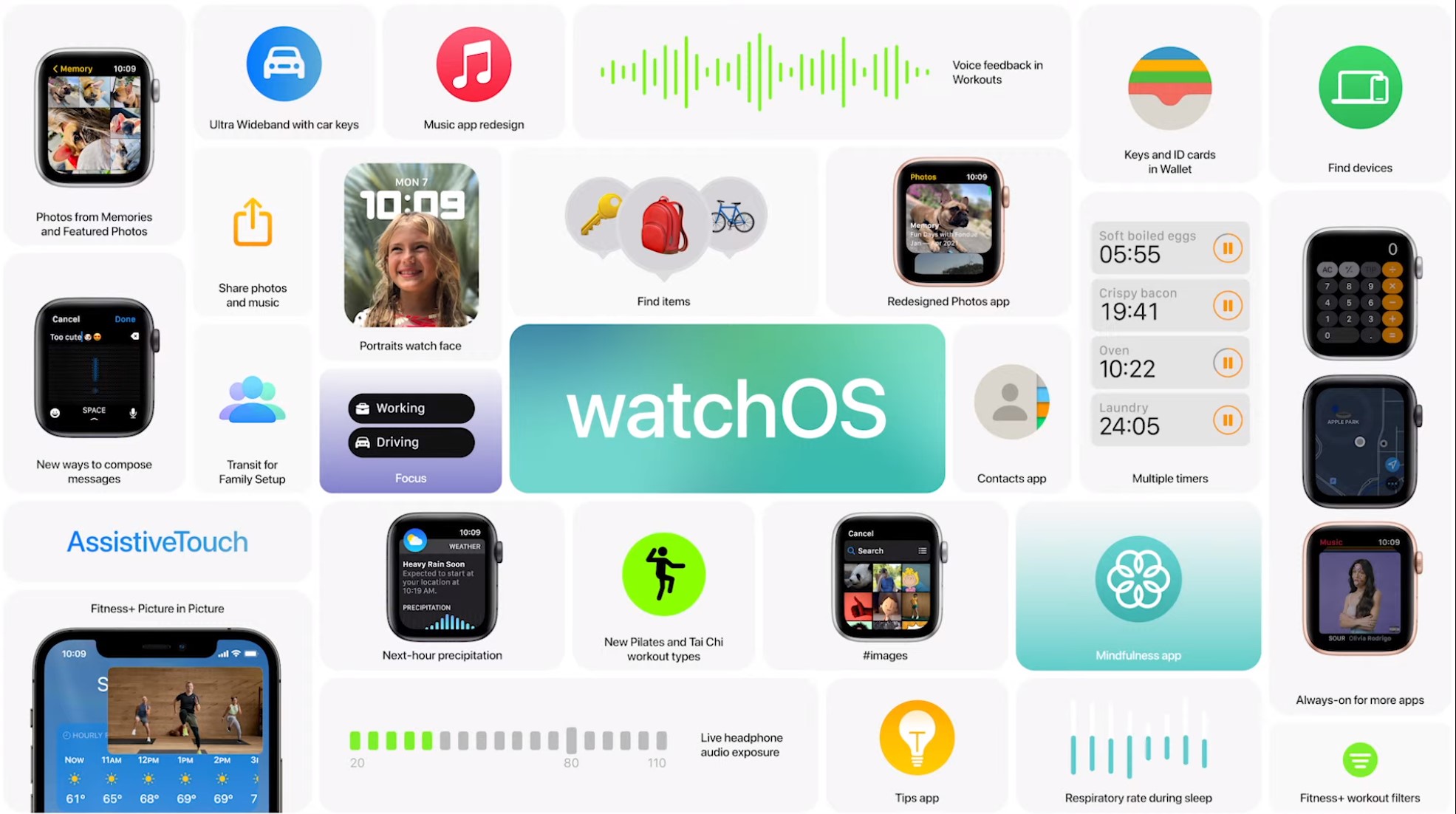 An image showing the new features coming in watchOS 8