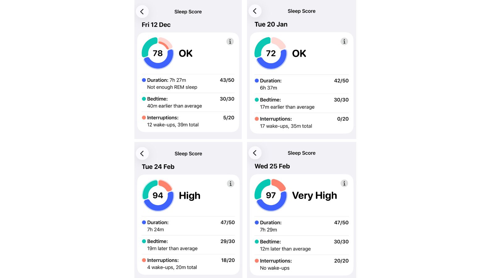 Screengrabs of Eve Davies's Apple Watch Sleep Scores before and after she implemented key changes to her sleep and bedtime routine
