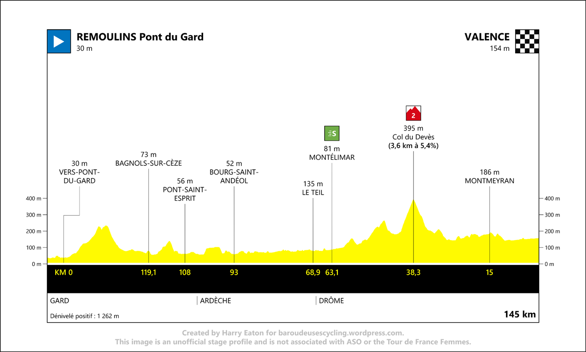 Stage 5