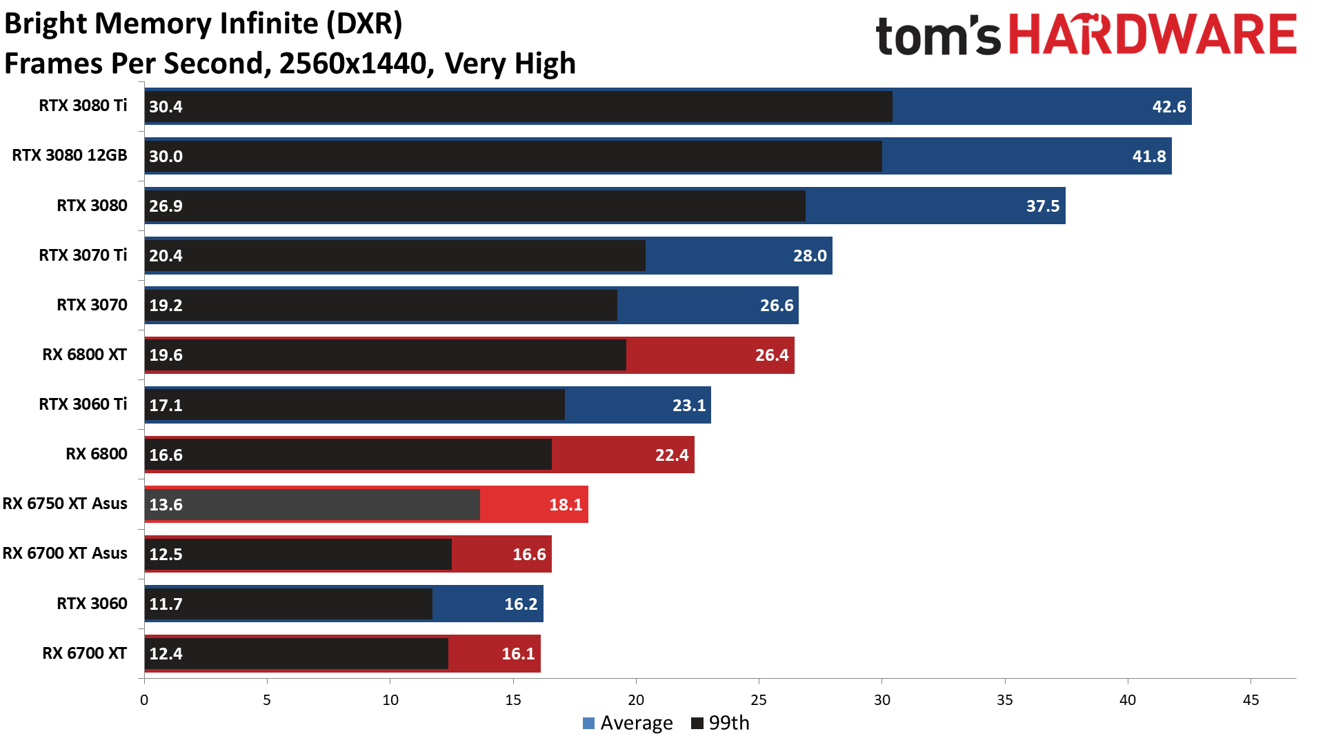 AMD Radeon RX 6750 XT