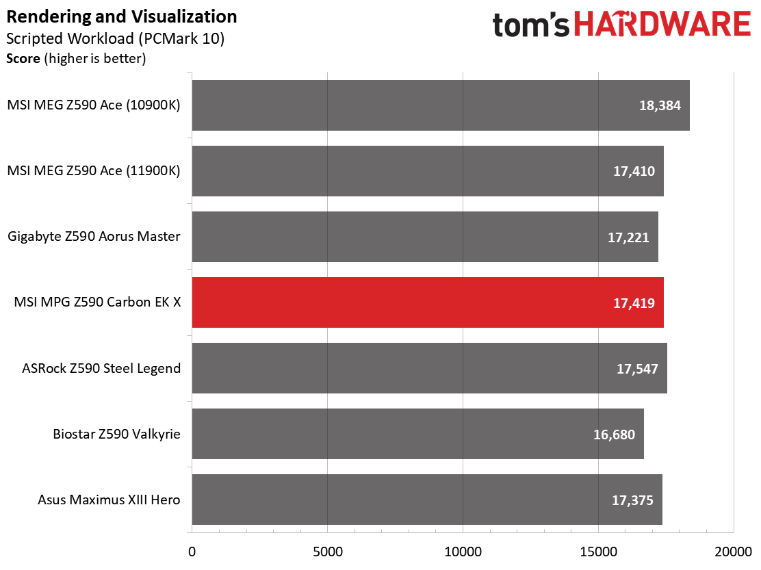 MSI MPG Z590 Carbon EK X