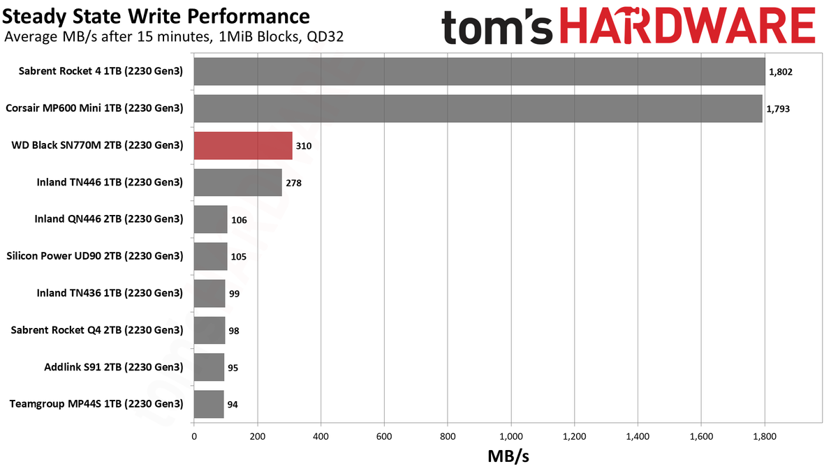 2TB WD Black SN770M (2230) SSD