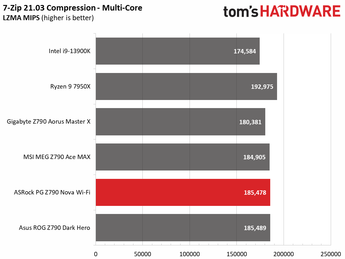 ASRock Z790 Nova