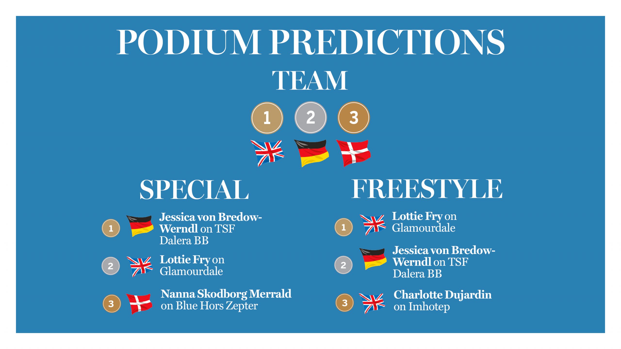 podium-predictions-scaled.jpg
