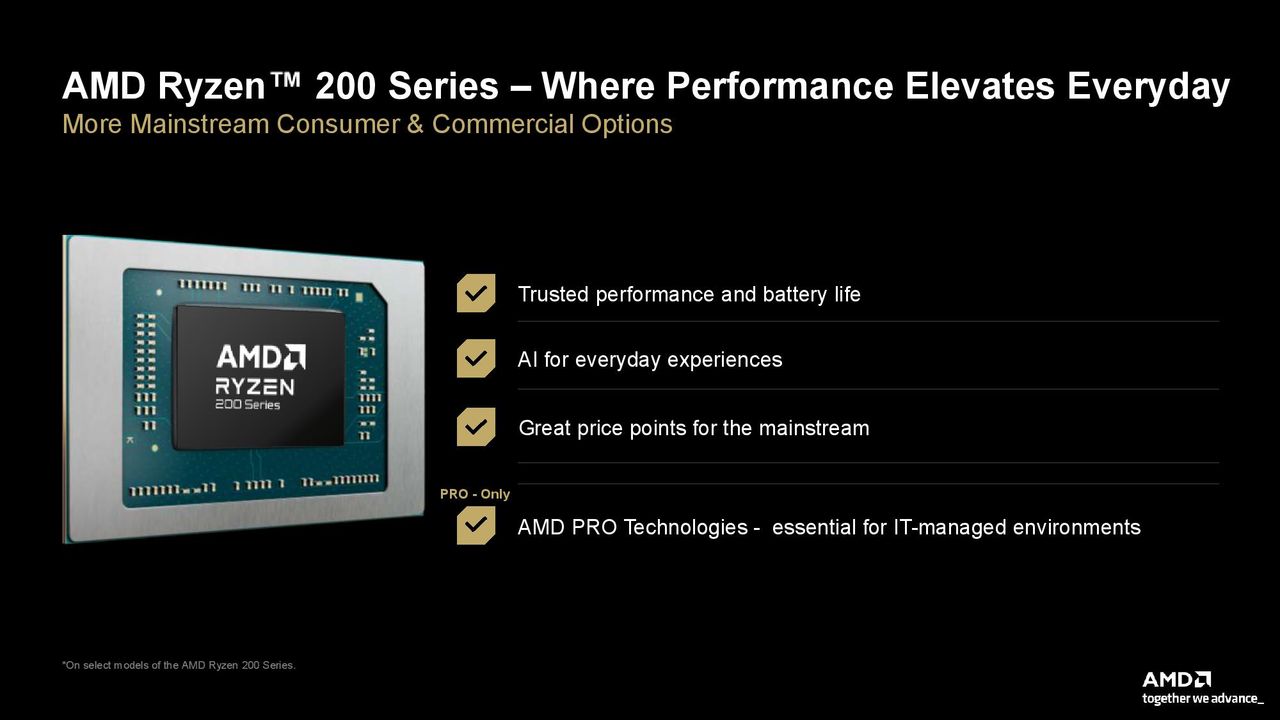AMD