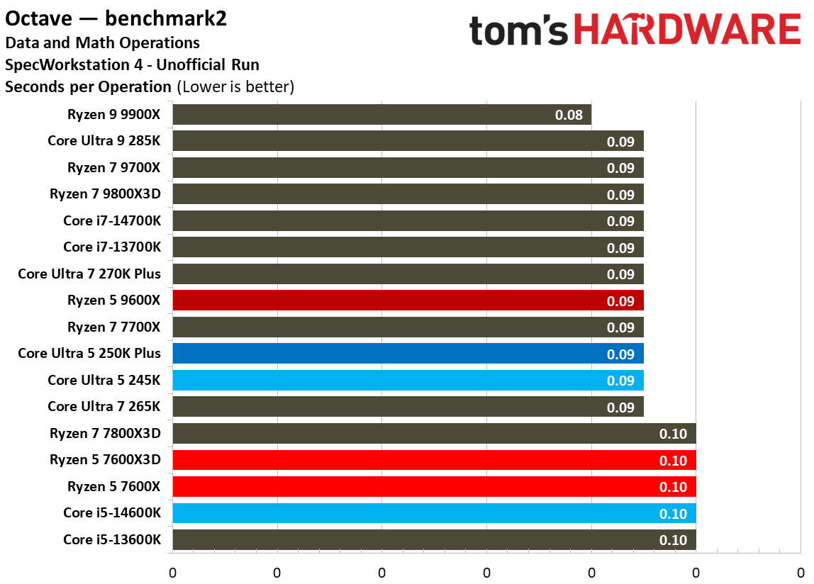 Intel Core Ultra 5 250K Plus