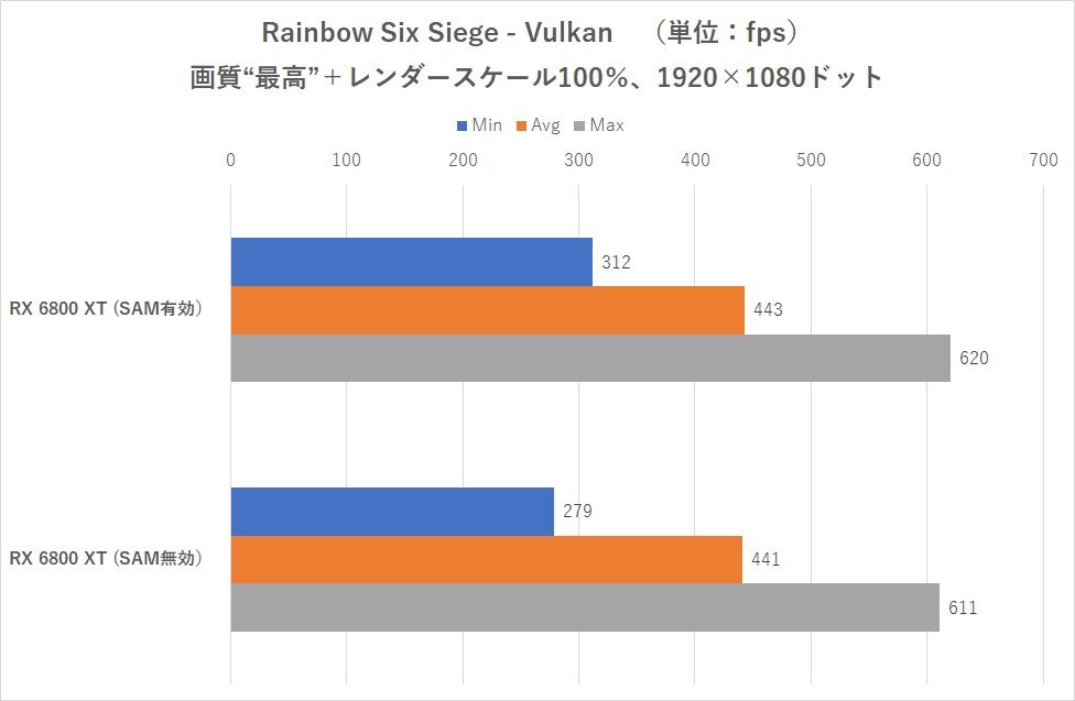 Resizable BAR On Intel Z490