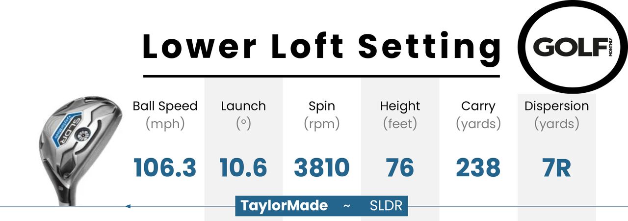 Photo of the SLDR Hybrid lower setting data