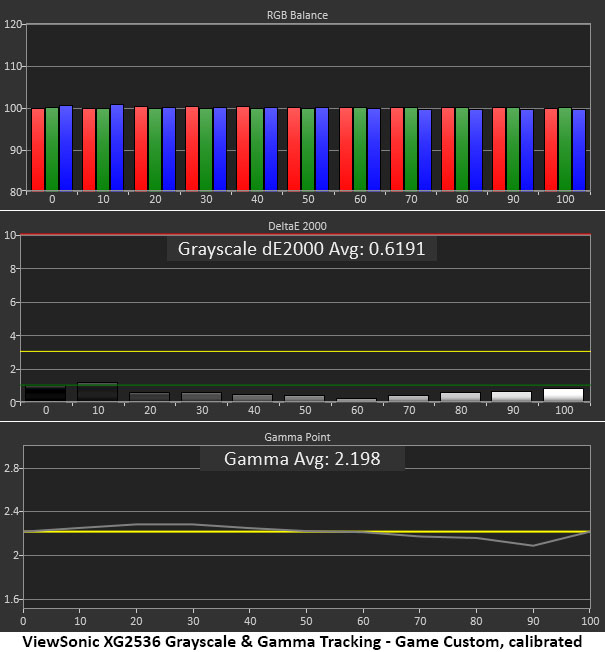 ViewSonic XG2536