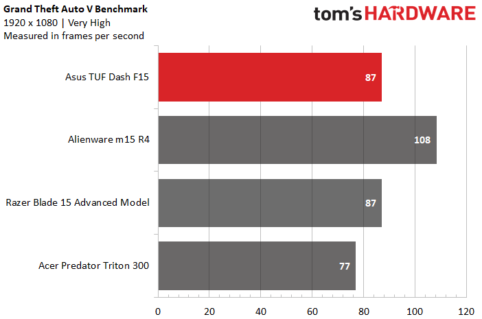 Asus TUF Dash F15