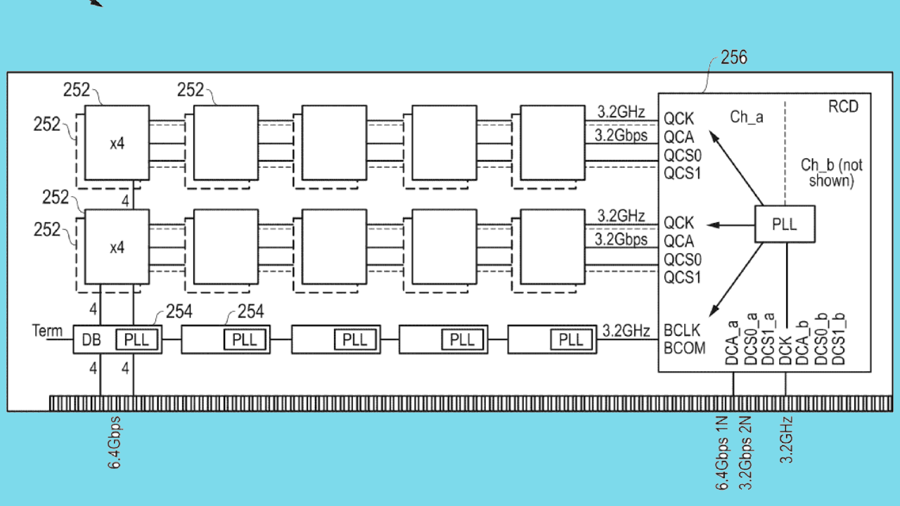 AMD HB-DIMM
