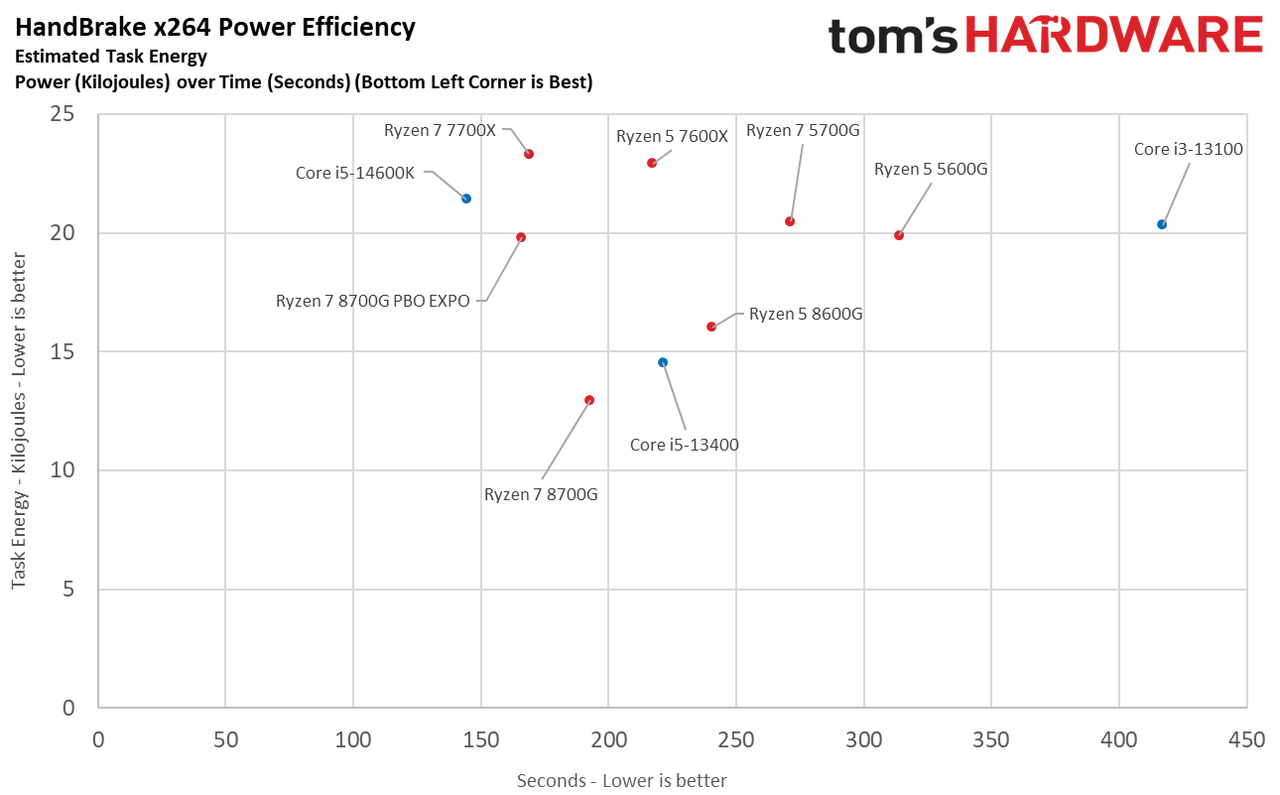 Ryzen 7 8700G