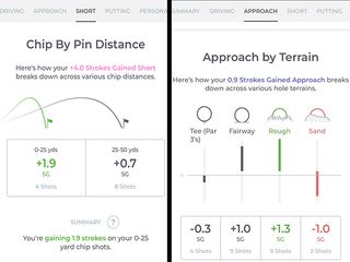 Arccos data detailing the short game and approach play performance of Barry Plummer in a recent round of golf