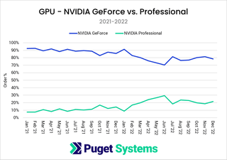 GPU