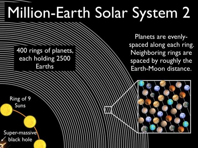 1 Million Habitable Planets Could (Theoretically) Orbit a Black Hole ...