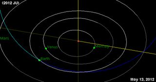 Near-Earth asteroid 2012 JU's close Earth flyby on May 13, 2012