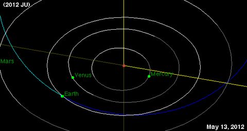 Bus-Size Asteroid Zips Close By Earth | Space