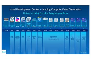 Intel CPU timeline